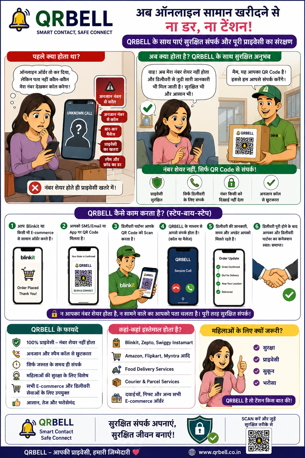 QRBELL – E-Commerce और Delivery Communication का नया सुरक्षित भविष्य